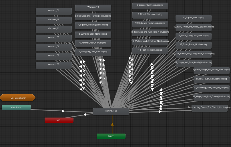 NPC Animation System - full Animator Controller overview showing all transition connections